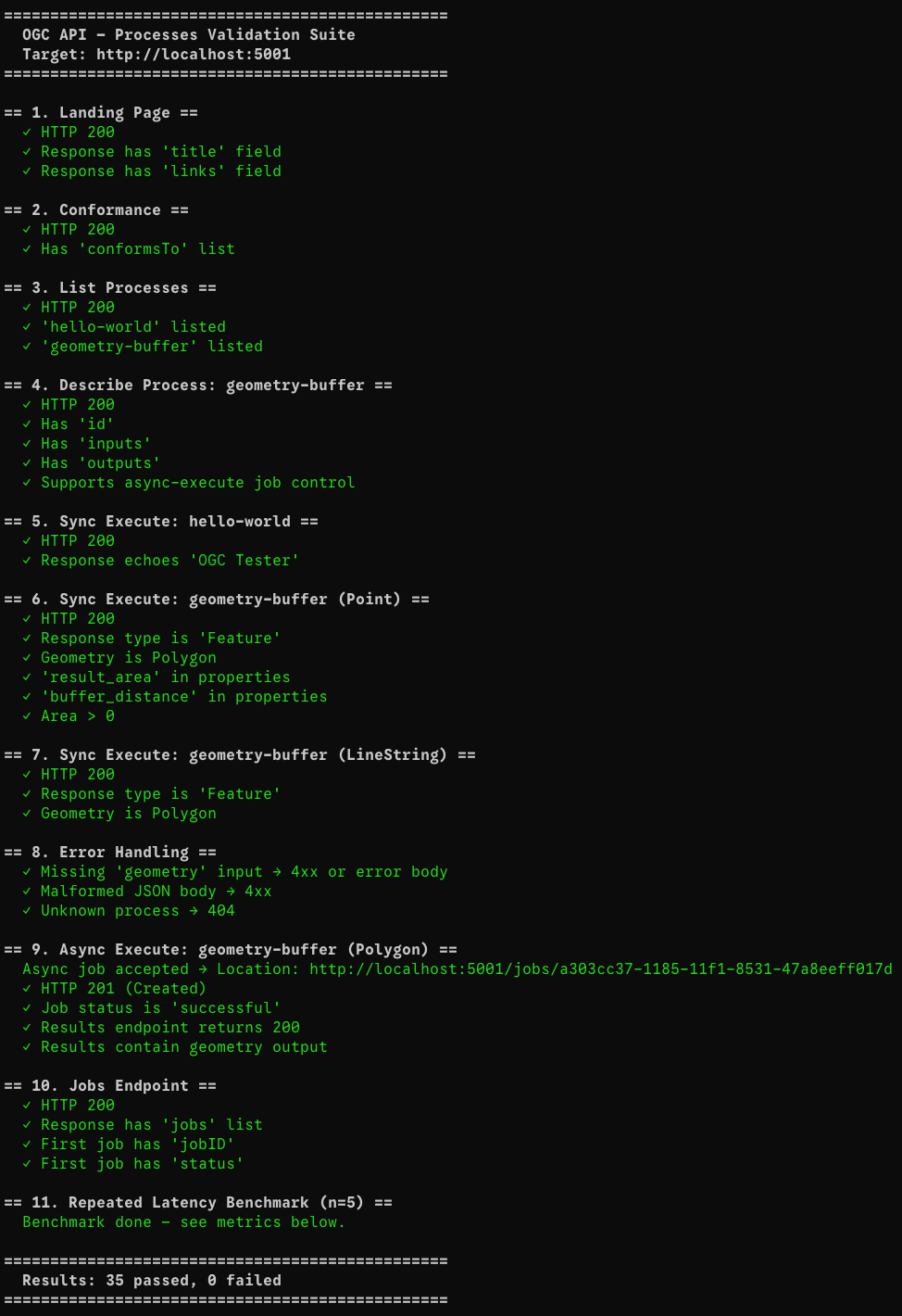 Terminal output showing 17 passed tests in a row with green checkmarks